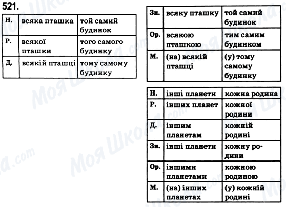 ГДЗ Українська мова 6 клас сторінка 521