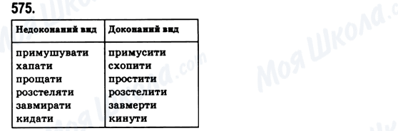 ГДЗ Укр мова 6 класс страница 575