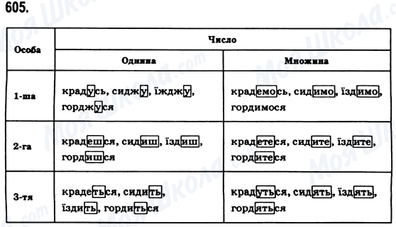 ГДЗ Українська мова 6 клас сторінка 605