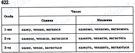 ГДЗ Українська мова 6 клас сторінка 622