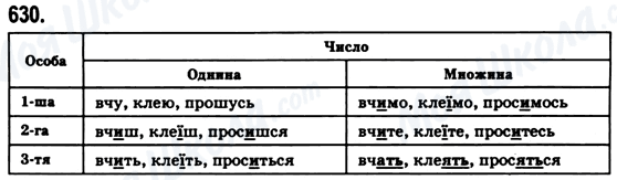ГДЗ Укр мова 6 класс страница 630