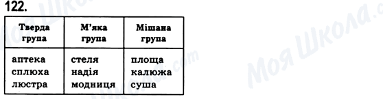 ГДЗ Українська мова 6 клас сторінка 122