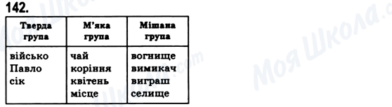 ГДЗ Українська мова 6 клас сторінка 142