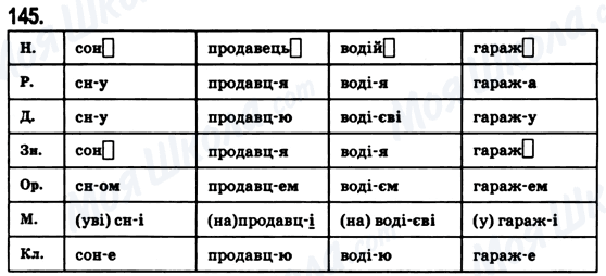 ГДЗ Українська мова 6 клас сторінка 145