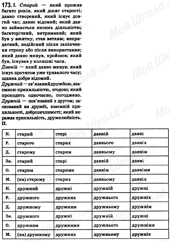 ГДЗ Укр мова 6 класс страница 173