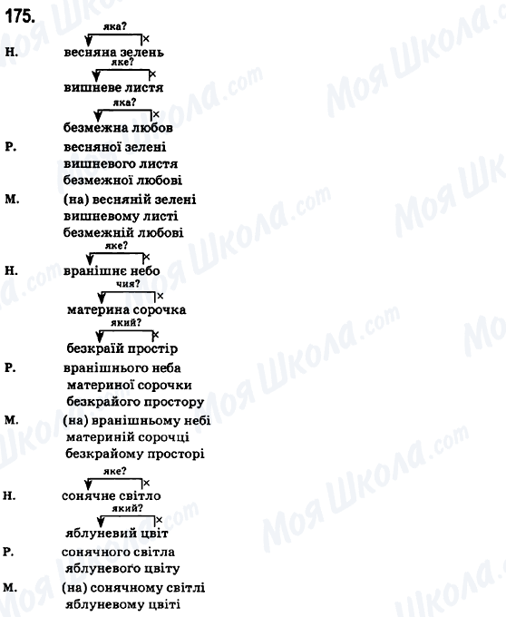 ГДЗ Українська мова 6 клас сторінка 175