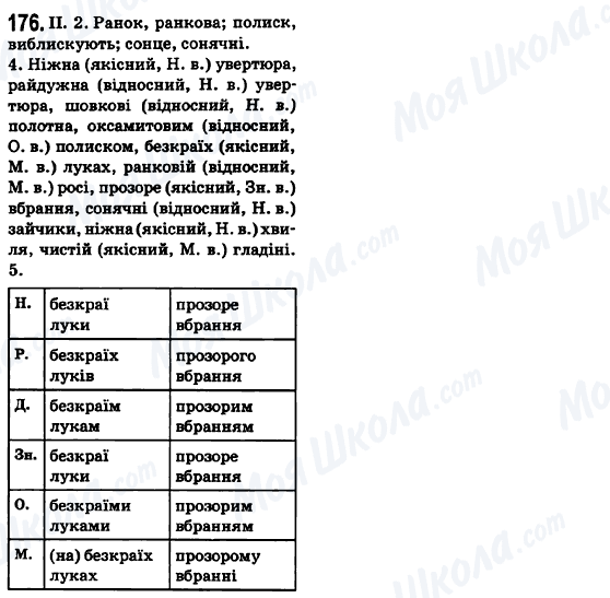 ГДЗ Українська мова 6 клас сторінка 176