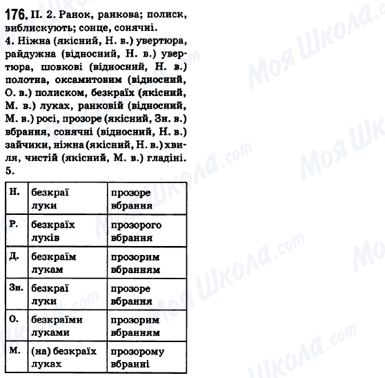 ГДЗ Укр мова 6 класс страница 176