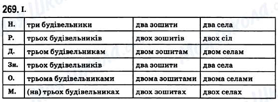 ГДЗ Укр мова 6 класс страница 269