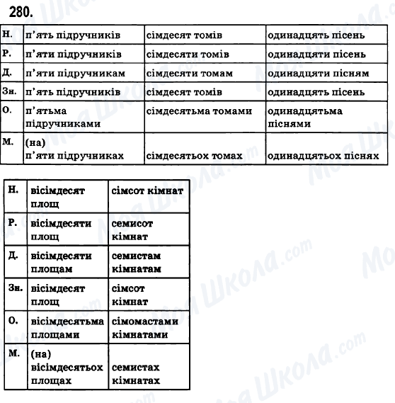 ГДЗ Українська мова 6 клас сторінка 280