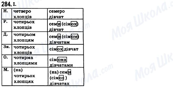 ГДЗ Укр мова 6 класс страница 284