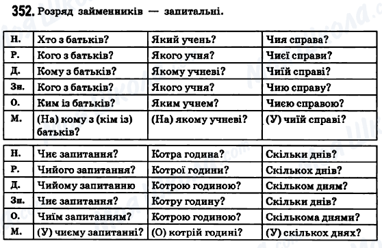 ГДЗ Українська мова 6 клас сторінка 352
