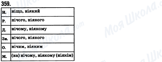 ГДЗ Українська мова 6 клас сторінка 359