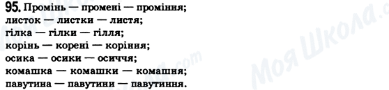 ГДЗ Укр мова 6 класс страница 95