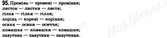 ГДЗ Українська мова 6 клас сторінка 95