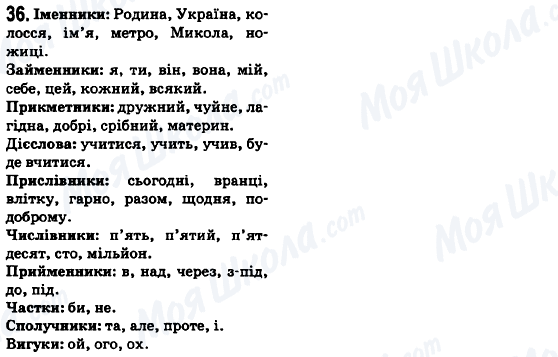 ГДЗ Українська мова 6 клас сторінка 36