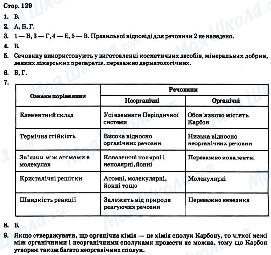 ГДЗ Химия 9 класс страница Стор. 129