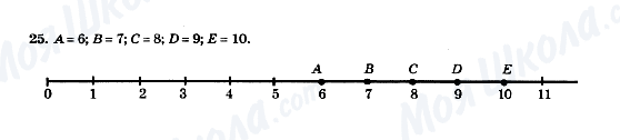 ГДЗ Математика 5 класс страница 25