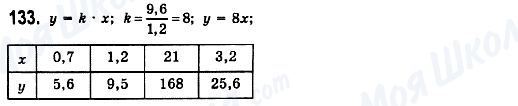 ГДЗ Математика 6 клас сторінка 133