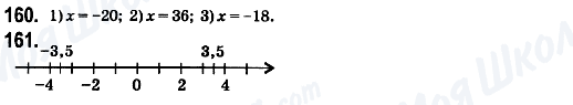 ГДЗ Математика 6 класс страница 160-161