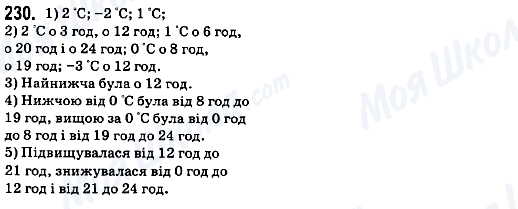 ГДЗ Математика 6 клас сторінка 230