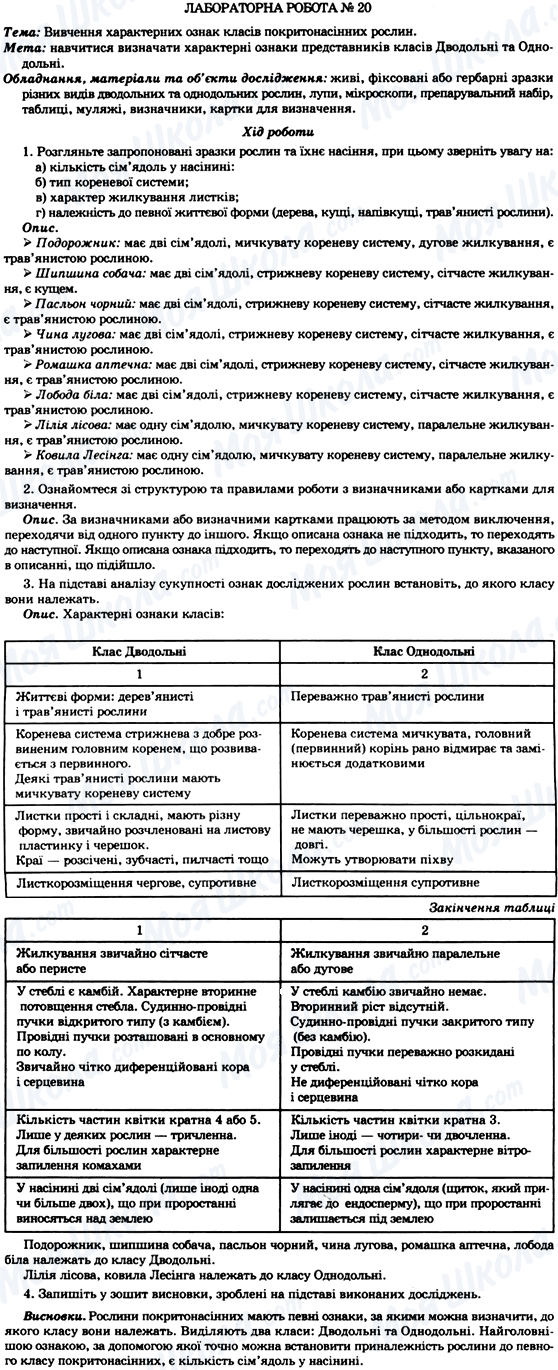 ГДЗ Біологія 7 клас сторінка Лабораторна робота №20