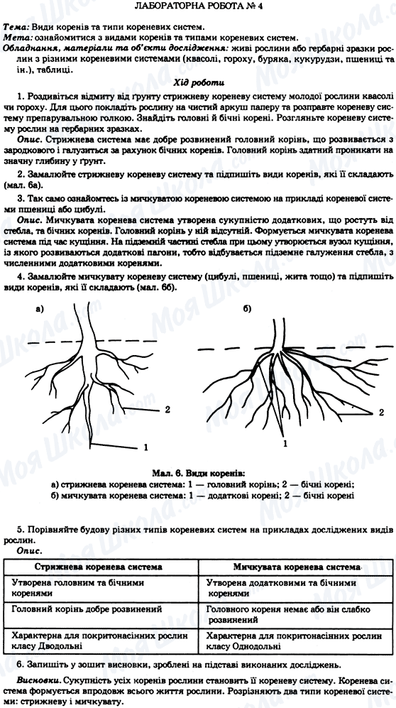 ГДЗ Біологія 7 клас сторінка Лабораторна робота №4
