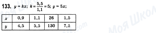 ГДЗ Математика 6 клас сторінка 133