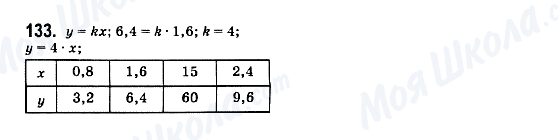 ГДЗ Математика 6 клас сторінка 133
