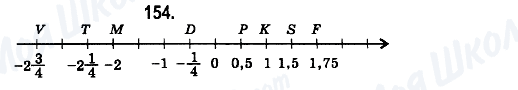 ГДЗ Математика 6 класс страница 154