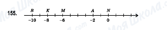 ГДЗ Математика 6 класс страница 155