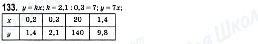 ГДЗ Математика 6 класс страница 133