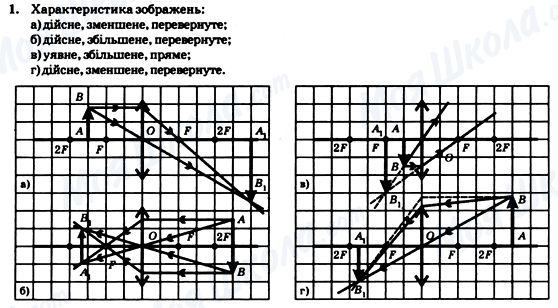 ГДЗ Фізика 7 клас сторінка 1