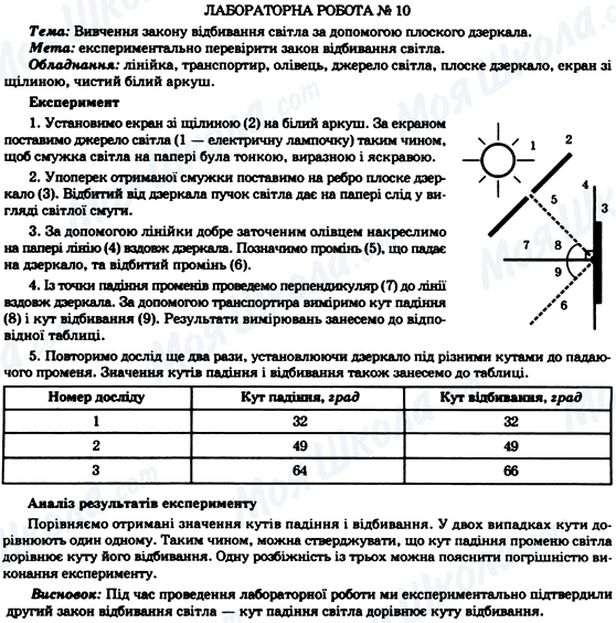 ГДЗ Фізика 7 клас сторінка ЛАБОРАТОРНА РОБОТА № 10