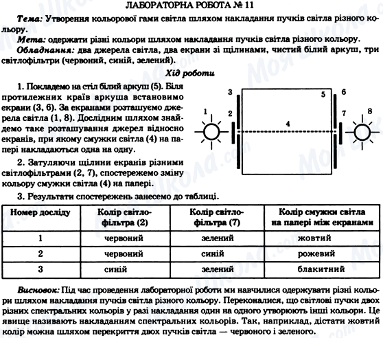 ГДЗ Физика 7 класс страница ЛАБОРАТОРНА РОБОТА № 11