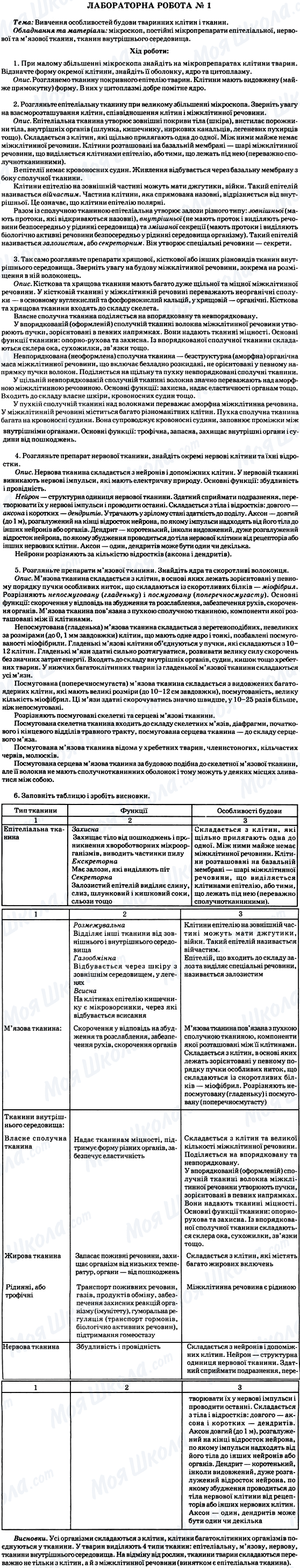 ГДЗ Биология 8 класс страница Лабораторна робота № 1