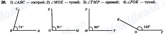 ГДЗ Геометрія 7 клас сторінка 28