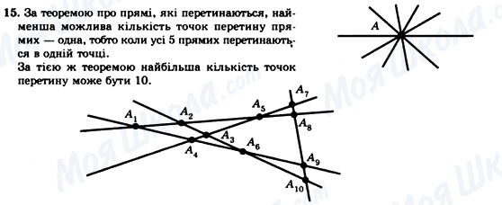 ГДЗ Геометрія 7 клас сторінка 15