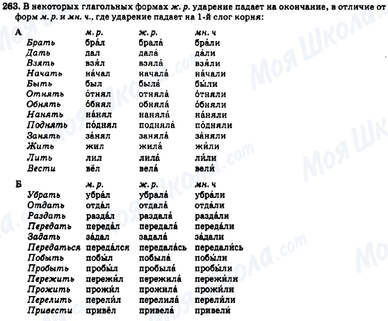 ГДЗ Російська мова 7 клас сторінка 263