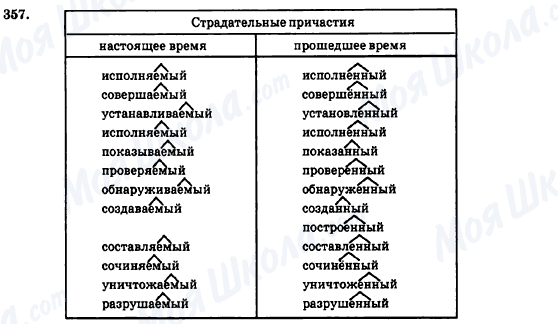 ГДЗ Русский язык 7 класс страница 357