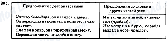 ГДЗ Русский язык 7 класс страница 395