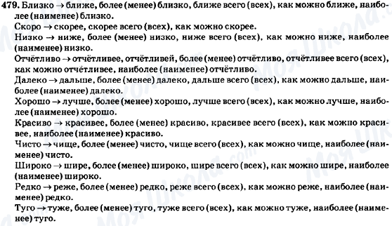 ГДЗ Російська мова 7 клас сторінка 479