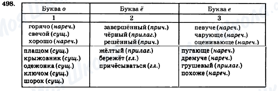 ГДЗ Російська мова 7 клас сторінка 498