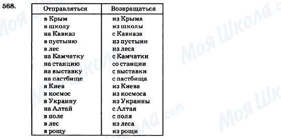 ГДЗ Російська мова 7 клас сторінка 568