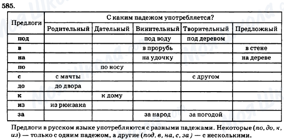ГДЗ Русский язык 7 класс страница 585