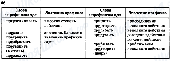 ГДЗ Русский язык 7 класс страница 56