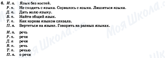 ГДЗ Російська мова 7 клас сторінка 6