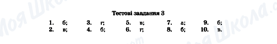 ГДЗ Геометрия 7 класс страница Тестові завдання 3