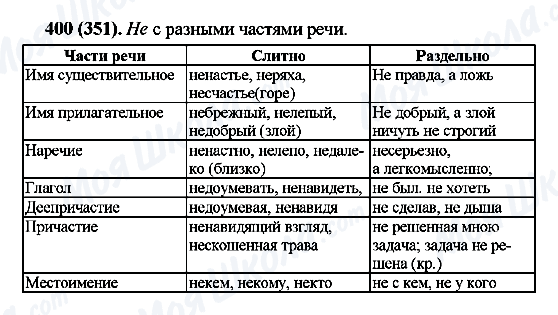 ГДЗ Русский язык 7 класс страница 400(351)