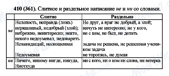 ГДЗ Російська мова 7 клас сторінка 410(361)